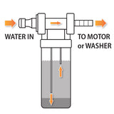 Outboard Flusher Injector Kit Works With MACS SALT-X & MACS Ultrafilm Additives