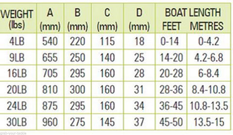 Boat Anchor Mooloolaba Pick Anchor Reef Anchor 4LB