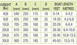 Boat Anchor Mooloolaba Pick Anchor Reef Anchor 16LB Power Boat Anchor